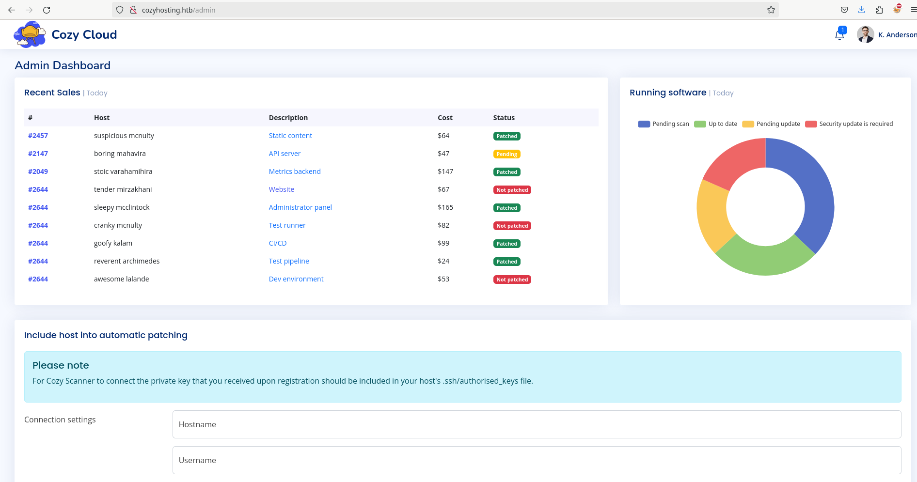 Admin dashboard